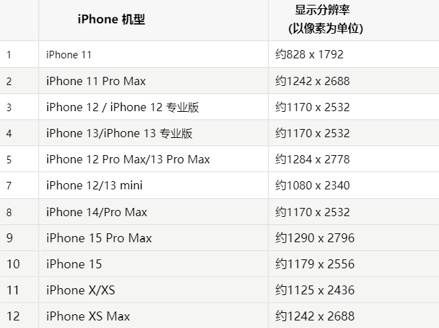 苹磐石果维修分享iPhone主屏幕壁纸显得模糊怎么办