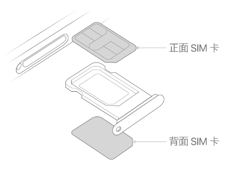 磐石苹果15维修分享iPhone15出现'无SIM卡'怎么办